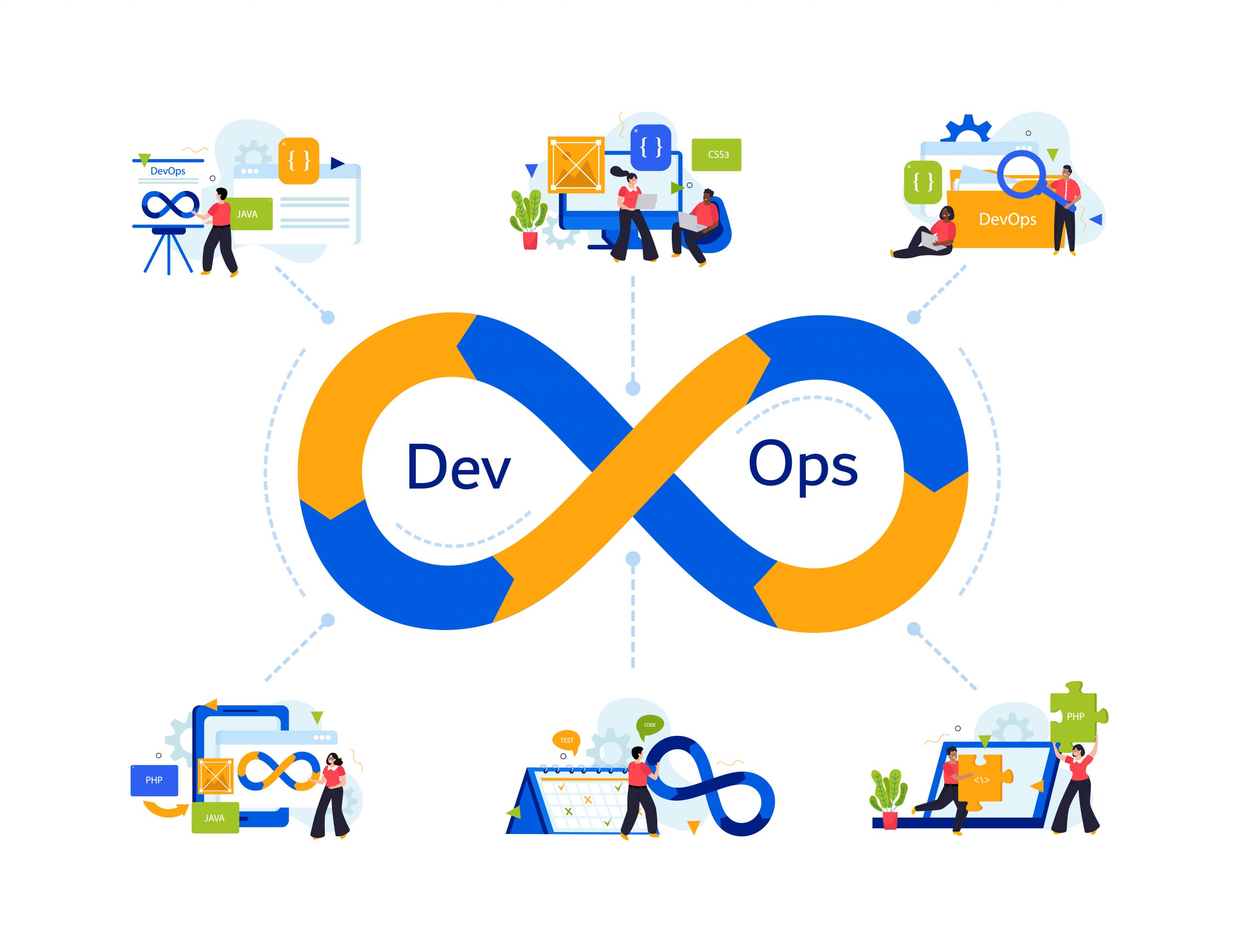 DevOps Dynamics: Integrating Development and Operations for Seamless Software Delivery