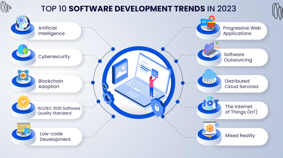 Future Frontiers: Emerging Trends in Multimedia Software Development